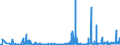 KN 35 /Exporte /Einheit = Preise (Euro/Tonne) /Partnerland: Tadschikistan /Meldeland: Eur27_2020 /35:Eiweissstoffe; Modifizierte StÃ„rke; Klebstoffe; Enzyme