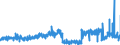 KN 35 /Exporte /Einheit = Preise (Euro/Tonne) /Partnerland: Slowenien /Meldeland: Eur27_2020 /35:Eiweissstoffe; Modifizierte StÃ„rke; Klebstoffe; Enzyme