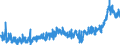 KN 35 /Exporte /Einheit = Preise (Euro/Tonne) /Partnerland: Kroatien /Meldeland: Eur27_2020 /35:Eiweissstoffe; Modifizierte StÃ„rke; Klebstoffe; Enzyme