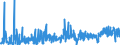 KN 35 /Exporte /Einheit = Preise (Euro/Tonne) /Partnerland: Kosovo /Meldeland: Eur27_2020 /35:Eiweissstoffe; Modifizierte StÄrke; Klebstoffe; Enzyme