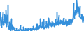 KN 35 /Exporte /Einheit = Preise (Euro/Tonne) /Partnerland: Ehem.jug.rep.mazed /Meldeland: Eur27_2020 /35:Eiweissstoffe; Modifizierte StÄrke; Klebstoffe; Enzyme