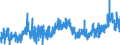 KN 35 /Exporte /Einheit = Preise (Euro/Tonne) /Partnerland: Marokko /Meldeland: Eur27_2020 /35:Eiweissstoffe; Modifizierte StÃ„rke; Klebstoffe; Enzyme