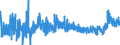 KN 35 /Exporte /Einheit = Preise (Euro/Tonne) /Partnerland: Algerien /Meldeland: Eur27_2020 /35:Eiweissstoffe; Modifizierte StÃ„rke; Klebstoffe; Enzyme