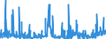 KN 35 /Exporte /Einheit = Preise (Euro/Tonne) /Partnerland: Libyen /Meldeland: Eur27_2020 /35:Eiweissstoffe; Modifizierte StÄrke; Klebstoffe; Enzyme