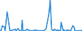 KN 35 /Exporte /Einheit = Preise (Euro/Tonne) /Partnerland: Süd-sudan /Meldeland: Eur27_2020 /35:Eiweissstoffe; Modifizierte StÃ„rke; Klebstoffe; Enzyme