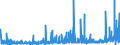 KN 35 /Exporte /Einheit = Preise (Euro/Tonne) /Partnerland: Mali /Meldeland: Eur27_2020 /35:Eiweissstoffe; Modifizierte StÃ„rke; Klebstoffe; Enzyme