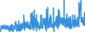 KN 35 /Exporte /Einheit = Preise (Euro/Tonne) /Partnerland: Senegal /Meldeland: Eur27_2020 /35:Eiweissstoffe; Modifizierte StÃ„rke; Klebstoffe; Enzyme