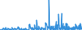 KN 35 /Exporte /Einheit = Preise (Euro/Tonne) /Partnerland: Guinea-biss. /Meldeland: Eur27_2020 /35:Eiweissstoffe; Modifizierte StÃ„rke; Klebstoffe; Enzyme