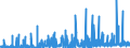 KN 35 /Exporte /Einheit = Preise (Euro/Tonne) /Partnerland: Guinea /Meldeland: Eur27_2020 /35:Eiweissstoffe; Modifizierte StÃ„rke; Klebstoffe; Enzyme