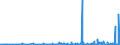 KN 35 /Exporte /Einheit = Preise (Euro/Tonne) /Partnerland: Liberia /Meldeland: Eur27_2020 /35:Eiweissstoffe; Modifizierte StÃ„rke; Klebstoffe; Enzyme