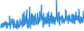 KN 35 /Exporte /Einheit = Preise (Euro/Tonne) /Partnerland: Elfenbeink. /Meldeland: Eur27_2020 /35:Eiweissstoffe; Modifizierte StÃ„rke; Klebstoffe; Enzyme