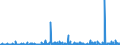 KN 35 /Exporte /Einheit = Preise (Euro/Tonne) /Partnerland: Togo /Meldeland: Eur27_2020 /35:Eiweissstoffe; Modifizierte StÄrke; Klebstoffe; Enzyme