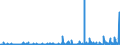 KN 35 /Exporte /Einheit = Preise (Euro/Tonne) /Partnerland: Benin /Meldeland: Eur27_2020 /35:Eiweissstoffe; Modifizierte StÄrke; Klebstoffe; Enzyme