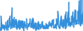 KN 35 /Exporte /Einheit = Preise (Euro/Tonne) /Partnerland: Nigeria /Meldeland: Eur27_2020 /35:Eiweissstoffe; Modifizierte StÃ„rke; Klebstoffe; Enzyme