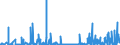 KN 35 /Exporte /Einheit = Preise (Euro/Tonne) /Partnerland: Aequat.guin. /Meldeland: Eur27_2020 /35:Eiweissstoffe; Modifizierte StÃ„rke; Klebstoffe; Enzyme