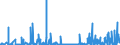 KN 35 /Exporte /Einheit = Preise (Euro/Tonne) /Partnerland: Aequat.guin. /Meldeland: Eur27_2020 /35:Eiweissstoffe; Modifizierte StÄrke; Klebstoffe; Enzyme