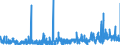 KN 35 /Exporte /Einheit = Preise (Euro/Tonne) /Partnerland: Kongo /Meldeland: Eur27_2020 /35:Eiweissstoffe; Modifizierte StÃ„rke; Klebstoffe; Enzyme
