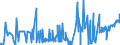 CN 36010000 /Exports /Unit = Prices (Euro/ton) /Partner: Spain /Reporter: Eur27_2020 /36010000:Propellent Powders