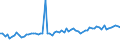 CN 36010000 /Exports /Unit = Prices (Euro/ton) /Partner: United Kingdom(Excluding Northern Ireland) /Reporter: Eur27_2020 /36010000:Propellent Powders
