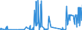 CN 36010000 /Exports /Unit = Prices (Euro/ton) /Partner: Belgium /Reporter: Eur27_2020 /36010000:Propellent Powders