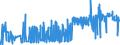 CN 36010000 /Exports /Unit = Prices (Euro/ton) /Partner: Austria /Reporter: Eur27_2020 /36010000:Propellent Powders