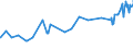CN 36010000 /Exports /Unit = Prices (Euro/ton) /Partner: Andorra /Reporter: Eur27_2020 /36010000:Propellent Powders