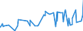 CN 36010000 /Exports /Unit = Prices (Euro/ton) /Partner: Latvia /Reporter: Eur27_2020 /36010000:Propellent Powders