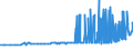 CN 36010000 /Exports /Unit = Prices (Euro/ton) /Partner: Lithuania /Reporter: Eur27_2020 /36010000:Propellent Powders