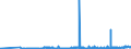 CN 36010000 /Exports /Unit = Prices (Euro/ton) /Partner: Poland /Reporter: Eur27_2020 /36010000:Propellent Powders