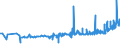 CN 36010000 /Exports /Unit = Prices (Euro/ton) /Partner: Hungary /Reporter: Eur27_2020 /36010000:Propellent Powders