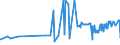 CN 36010000 /Exports /Unit = Prices (Euro/ton) /Partner: South Africa /Reporter: Eur27_2020 /36010000:Propellent Powders