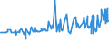 CN 36010000 /Exports /Unit = Prices (Euro/ton) /Partner: Canada /Reporter: Eur27_2020 /36010000:Propellent Powders