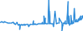 CN 36010000 /Exports /Unit = Prices (Euro/ton) /Partner: Brazil /Reporter: Eur27_2020 /36010000:Propellent Powders