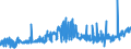 KN 3601 /Exporte /Einheit = Preise (Euro/Tonne) /Partnerland: Ver.koenigreich /Meldeland: Eur27_2020 /3601:SchieÃŸpulver