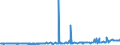 KN 3601 /Exporte /Einheit = Preise (Euro/Tonne) /Partnerland: Griechenland /Meldeland: Eur27_2020 /3601:SchieÃŸpulver