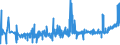 KN 3601 /Exporte /Einheit = Preise (Euro/Tonne) /Partnerland: Schweiz /Meldeland: Eur27_2020 /3601:SchieÃŸpulver
