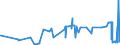 KN 3601 /Exporte /Einheit = Preise (Euro/Tonne) /Partnerland: Bulgarien /Meldeland: Eur27_2020 /3601:SchieÃŸpulver