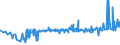 KN 3601 /Exporte /Einheit = Preise (Euro/Tonne) /Partnerland: Russland /Meldeland: Eur27_2020 /3601:SchieÃŸpulver
