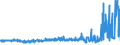 KN 36020000 /Exporte /Einheit = Preise (Euro/Tonne) /Partnerland: Belgien /Meldeland: Eur27_2020 /36020000:Sprengstoffe, Zubereitet (Ausg. SchieÃŸpulver)
