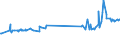 KN 36020000 /Exporte /Einheit = Preise (Euro/Tonne) /Partnerland: Faeroeer Inseln /Meldeland: Eur27_2020 /36020000:Sprengstoffe, Zubereitet (Ausg. SchieÃŸpulver)