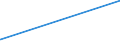 KN 36020000 /Exporte /Einheit = Preise (Euro/Tonne) /Partnerland: Usbekistan /Meldeland: Eur15 /36020000:Sprengstoffe, Zubereitet (Ausg. SchieÃŸpulver)