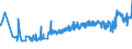 KN 36020000 /Exporte /Einheit = Preise (Euro/Tonne) /Partnerland: Ehem.jug.rep.mazed /Meldeland: Eur27_2020 /36020000:Sprengstoffe, Zubereitet (Ausg. SchieÃŸpulver)