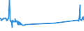 KN 36020000 /Exporte /Einheit = Preise (Euro/Tonne) /Partnerland: Niger /Meldeland: Eur27_2020 /36020000:Sprengstoffe, Zubereitet (Ausg. SchieÃŸpulver)