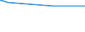 KN 36020000 /Exporte /Einheit = Preise (Euro/Tonne) /Partnerland: Guinea-biss. /Meldeland: Europäische Union /36020000:Sprengstoffe, Zubereitet (Ausg. SchieÃŸpulver)
