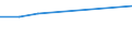 KN 36020000 /Exporte /Einheit = Preise (Euro/Tonne) /Partnerland: Dschibuti /Meldeland: Eur27 /36020000:Sprengstoffe, Zubereitet (Ausg. SchieÃŸpulver)