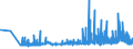 CN 3602 /Exports /Unit = Prices (Euro/ton) /Partner: Austria /Reporter: Eur27_2020 /3602:Prepared Explosives (Excl. Propellent Powders)