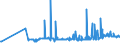 CN 3602 /Exports /Unit = Prices (Euro/ton) /Partner: Serbia /Reporter: Eur27_2020 /3602:Prepared Explosives (Excl. Propellent Powders)