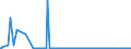 CN 3602 /Exports /Unit = Prices (Euro/ton) /Partner: Ghana /Reporter: Eur27_2020 /3602:Prepared Explosives (Excl. Propellent Powders)