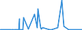 CN 3602 /Exports /Unit = Prices (Euro/ton) /Partner: Gabon /Reporter: Eur27_2020 /3602:Prepared Explosives (Excl. Propellent Powders)