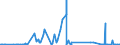 CN 3602 /Exports /Unit = Prices (Euro/ton) /Partner: Congo /Reporter: Eur27_2020 /3602:Prepared Explosives (Excl. Propellent Powders)